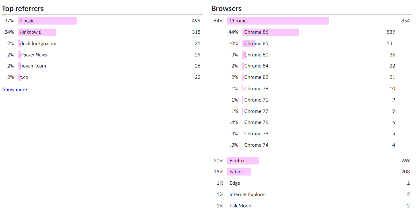 goat counter browsers